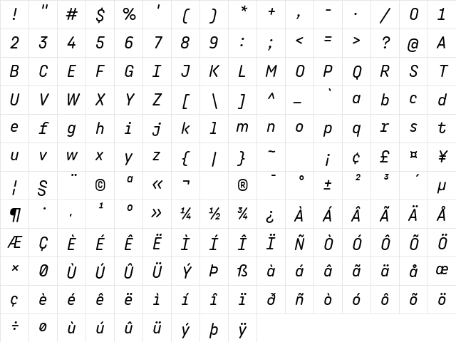 Angus Italic Character Map