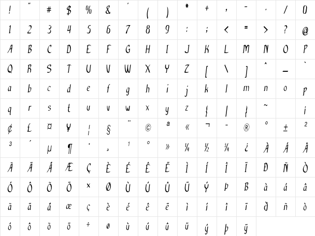 Anish Condensed Bold Character Map