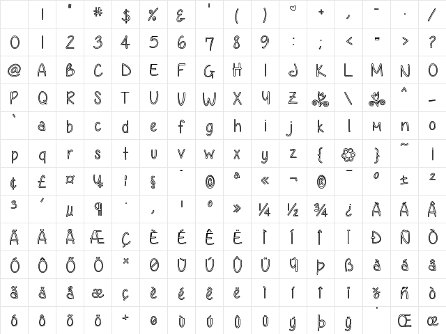 AnjelikaRose Medium Character Map