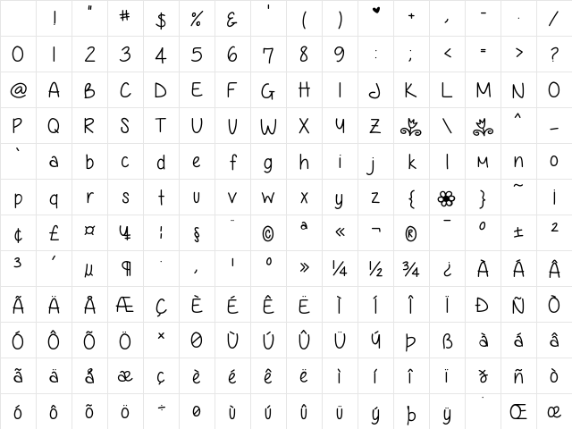 AnjelikaRose Medium Character Map