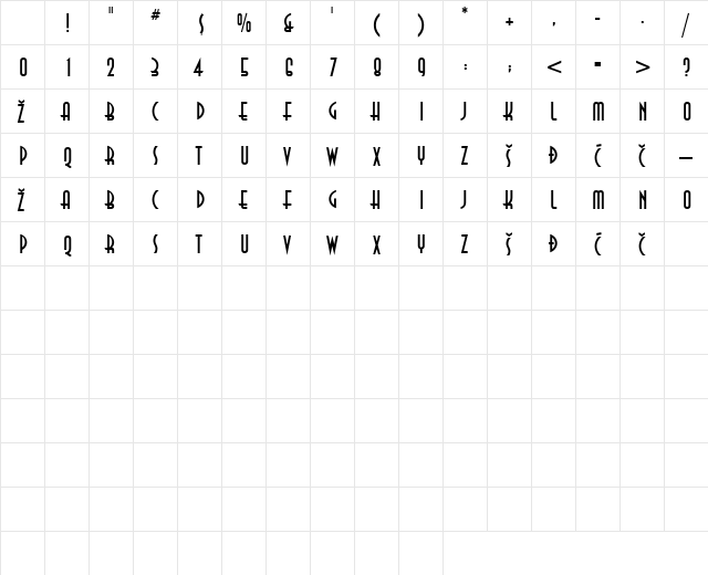 Anna A Character Map