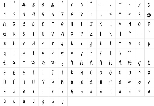 Annarvin Bold Character Map Annarvin Bold Character Map