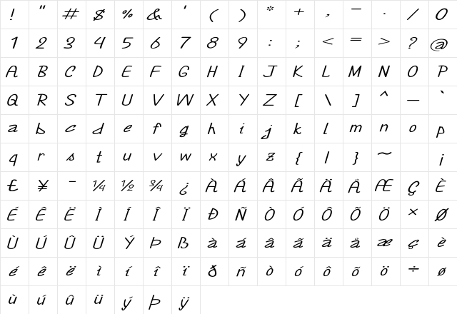 Annarvin Extra-expanded Italic Character Map Annarvin Extra-expanded Italic Character Map