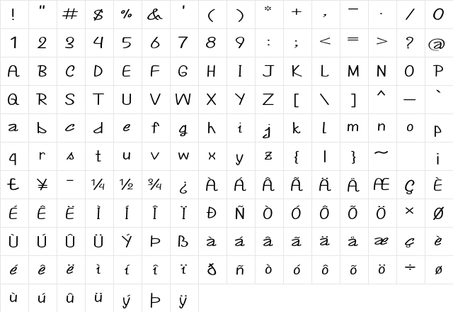 Annarvin Extra-expanded Regular Character Map