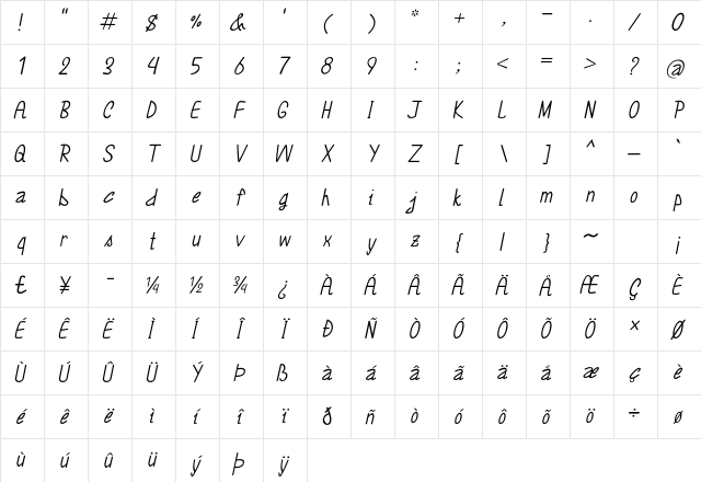 Annarvin Italic Character Map