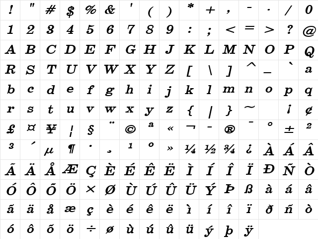 Annual-Wide Bold Italic Character Map