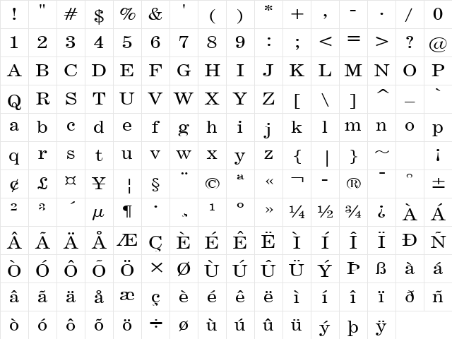 Annual-Wide Normal Character Map