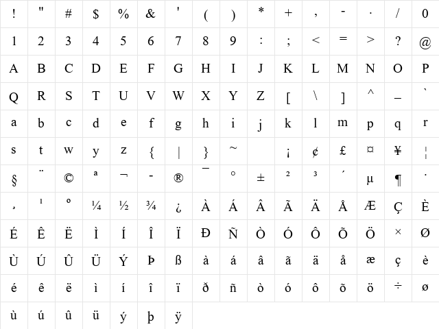 Aparajita Regular Character Map