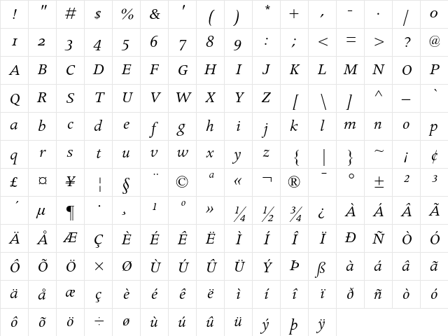 Apollo MT Italic Oldstyle Figures Character Map