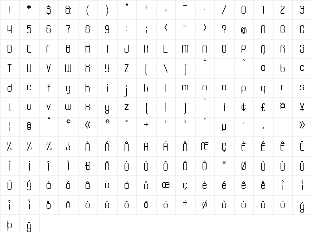 aposiopesis normal Regular Character Map