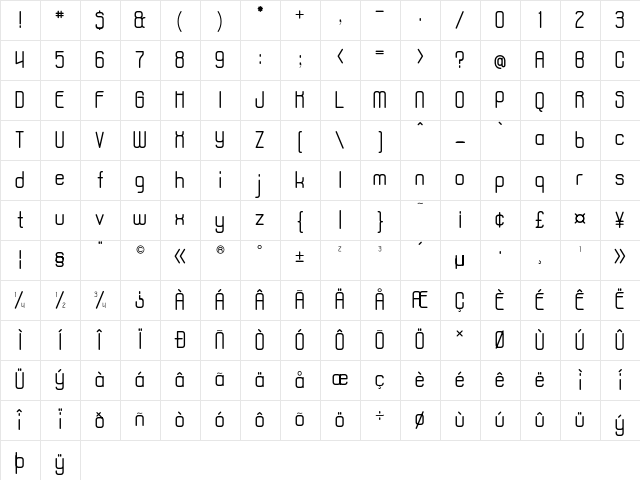 aposiopesis normal Regular Character Map