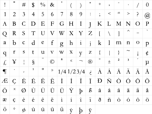 Aquifer Regular Character Map