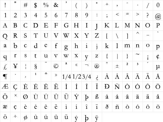 Aquifer Regular Character Map
