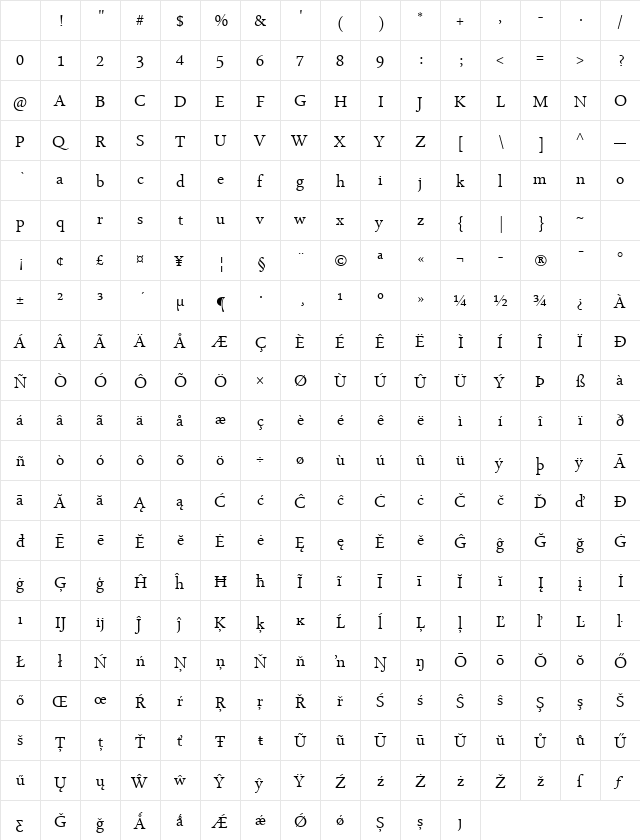Arabic Typesetting Balochi Normal Character Map Arabic Typesetting Balochi Normal Character Map