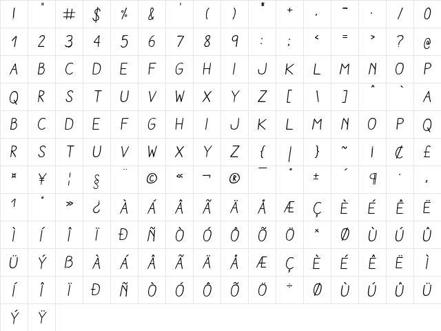 Aracne Regular Italic Regular Character Map