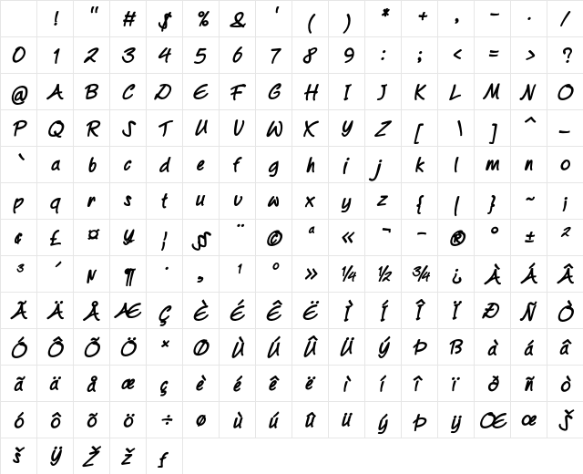 Aribola Bold Italic Character Map Aribola Bold Italic Character Map
