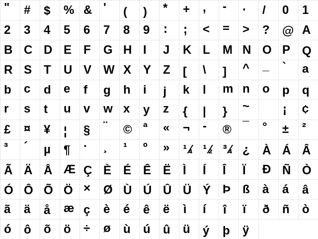 Arimo Nerd Font Mono Bold Character Map