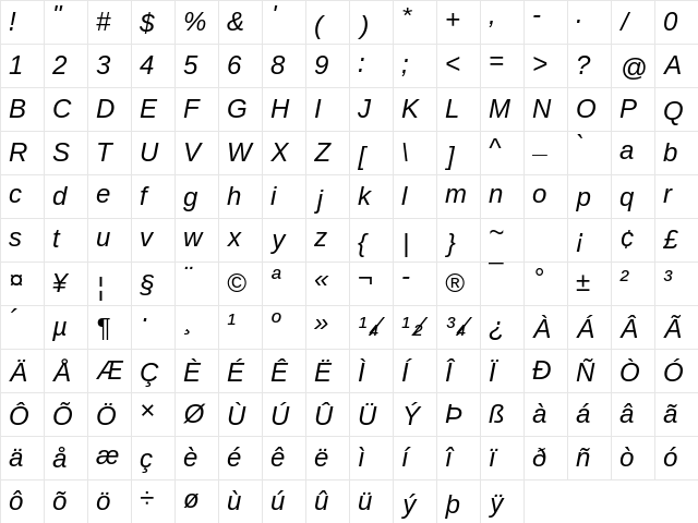 Arimo Nerd Font Mono Italic Character Map