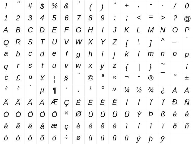 Arimo Nerd Font Italic Character Map