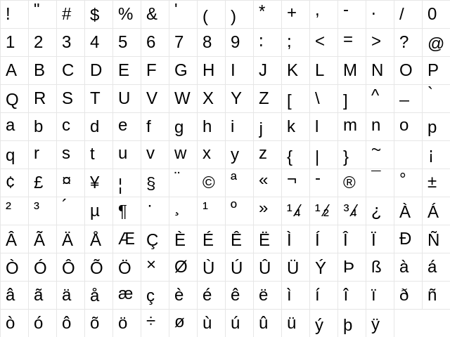 Arimo Nerd Font Mono Regular Character Map