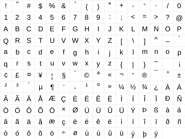 Arimo Regular Character Map