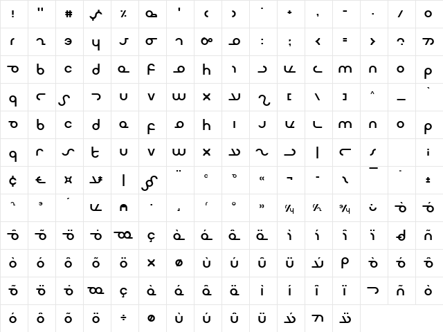 Masterdom Normal Character Map Masterdom Normal Character Map