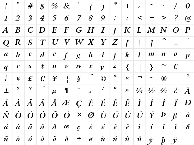 Arrus BT Bold Italic Character Map