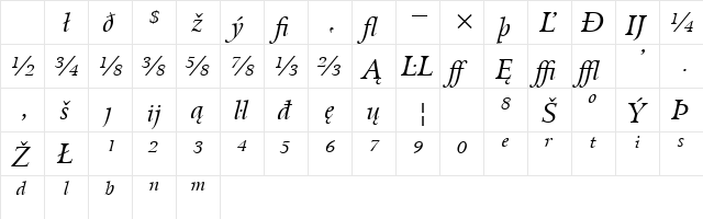 Arrus Ext BT Italic Extension Character Map Arrus Ext BT Italic Extension Character Map