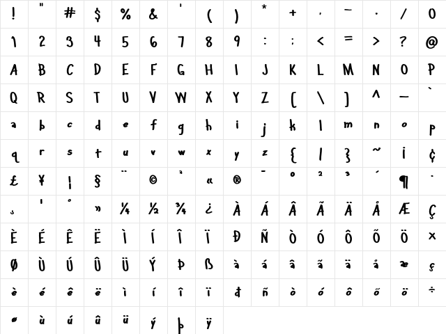 Art Club Roman Character Map