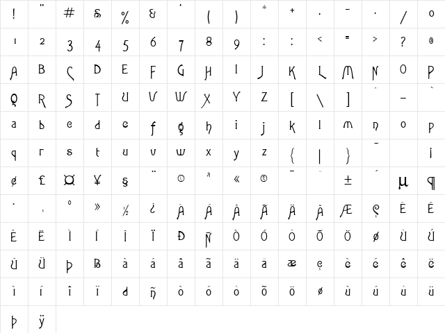 Articulate Normal Character Map