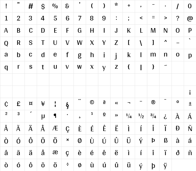 Arya Regular Character Map