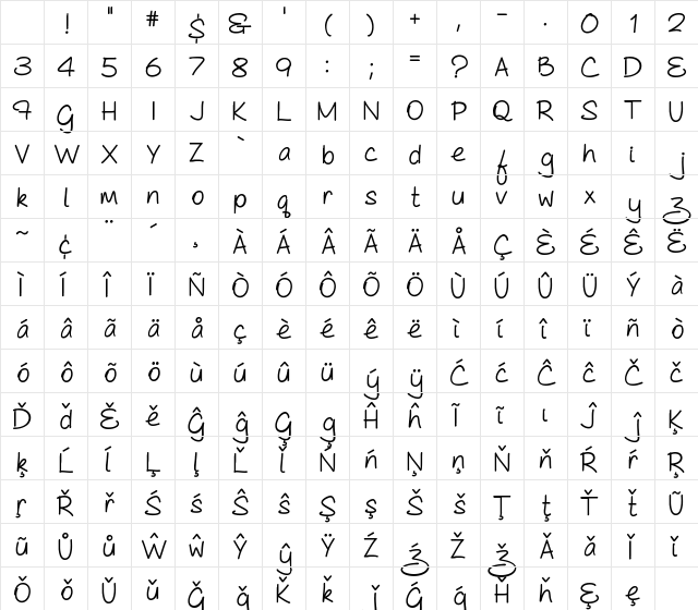 As Cute As... Bold Character Map As Cute As... Bold Character Map