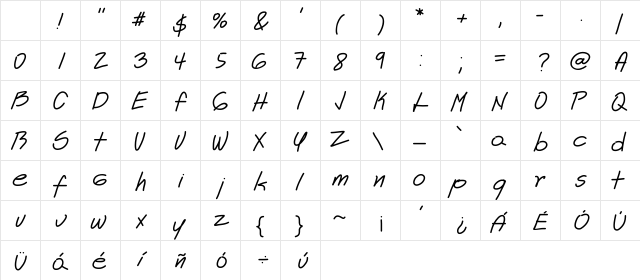 Astrid Medium Character Map