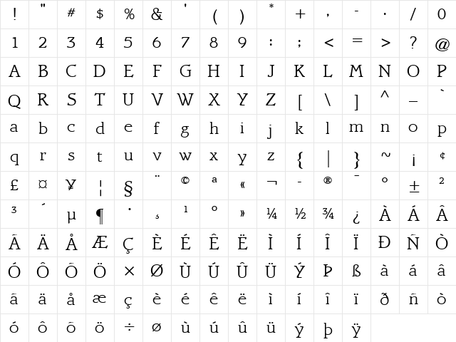 ATBramley Light Character Map
