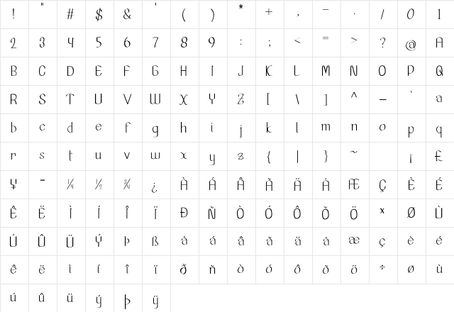 Aurivan Regular Character Map
