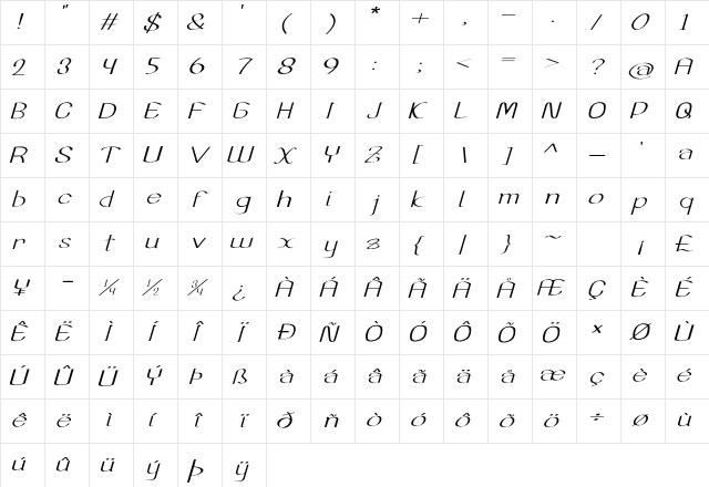 Aurivan Extra-expanded Italic Character Map Aurivan Extra-expanded Italic Character Map
