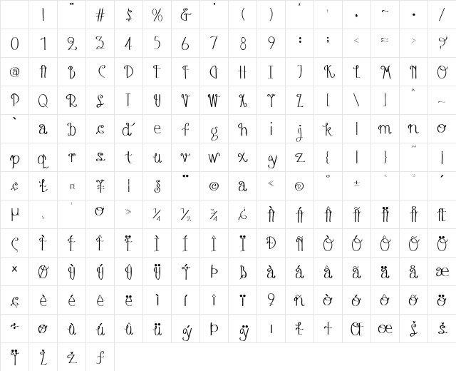 Austie Bost Blueberry Muffins Regular Character Map Austie Bost Blueberry Muffins Regular Character Map