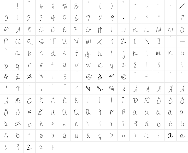 Austie Bost In a Rush Regular Character Map Austie Bost In a Rush Regular Character Map