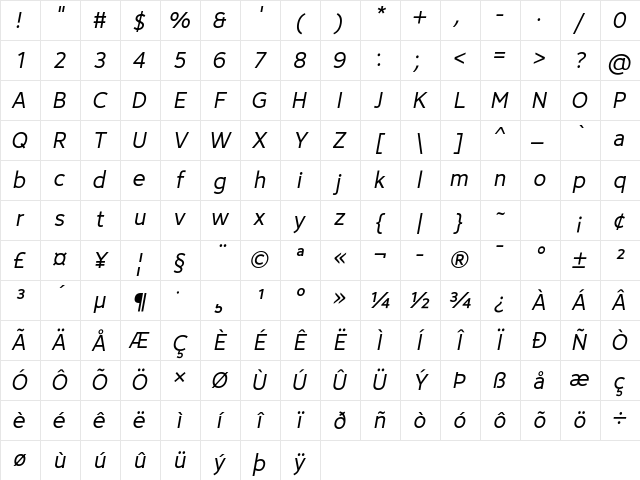 Avancement 2020 Italic Character Map