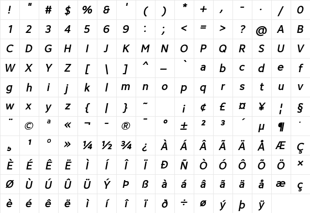 Avancement 2020 Medium Italic Character Map