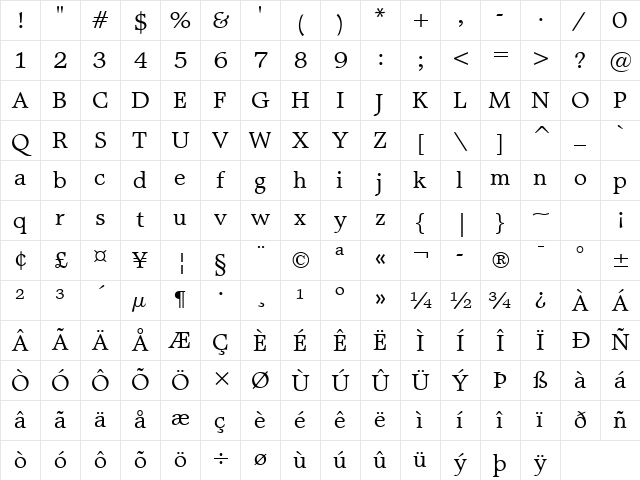 MattAntique BT Roman Character Map MattAntique BT Roman Character Map