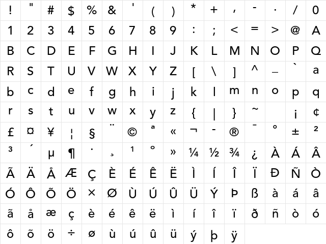 Avenir LT W04 65 Med Regular Character Map