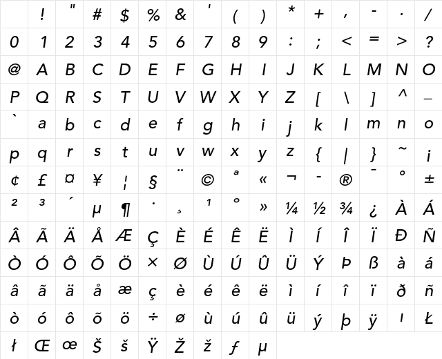 Avenir 65 Medium Oblique Character Map Avenir 65 Medium Oblique Character Map
