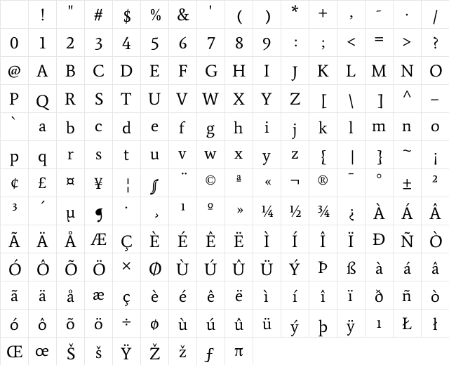Average Regular Character Map Average Regular Character Map