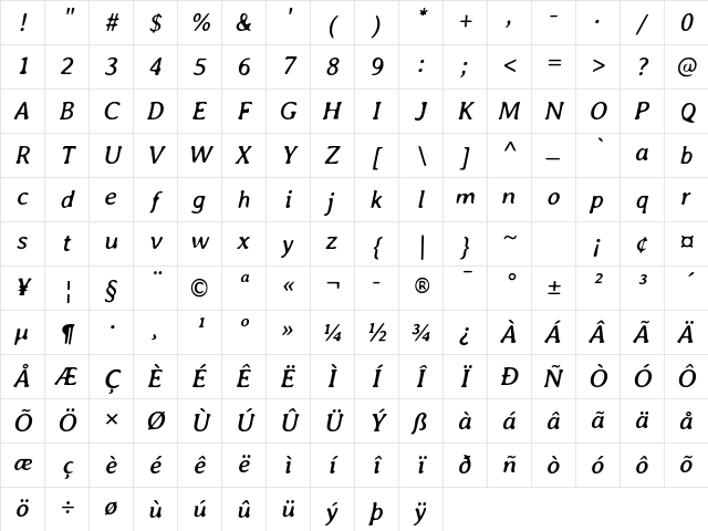 Averia Italic Character Map