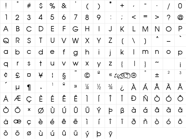 Avian Regular Character Map