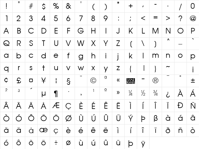 Avian Regular Character Map Avian Regular Character Map