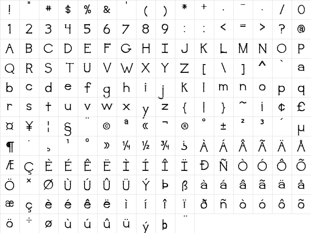awakening Regular Character Map