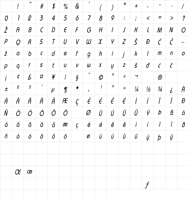 Bahamas Condensed Italic Character Map Bahamas Condensed Italic Character Map