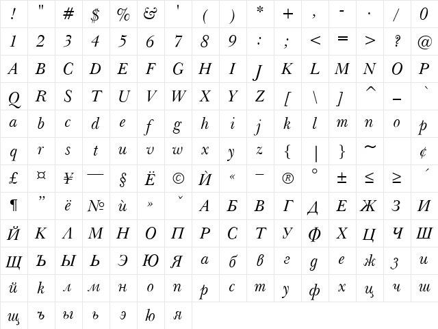 Balkan Italic Character Map
